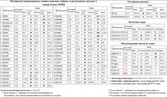 S&P 500, Index, , NVTK, , BVTB,DAX,CAC-40, , SIBN , 