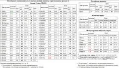  , SIBN, , NVTK, , BVTB, CAC-40,DAX, S&P 500, , APTK