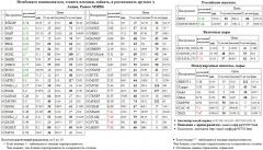   RTKMP  CHMF  MAGN  NLMK  NVTK  AKRN / EUR/RUB  / USD/RUB Paris CAC-40 Index CAC-40 Xetra DAX Index DAX  MTSI   SIBN  GAZP   PIKK