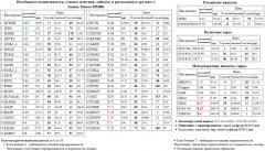  RTKMP Paris CAC-40 Index CAC-40 Xetra DAX Index DAX S&P 500 Index  CHMF  MGNT  TRNFP  NVTK   AFKS5  / USD/RUB  Silver   HMRK  