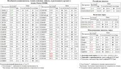  NLMK  MGNT  CHMF  NVTK  URKA  TATN3  MAGN  TRNFP   AFKS5  / USD/RUB / EUR/RUB  Silver Paris CAC-40 Index CAC-40 Xetra DAX