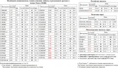   AFKS5  SBERP3  TRNFP  MAGN  NVTK  MGNT  AFLT  SBER3  URKA  NLMK    MICEXINDEXCF MICEX    - /     EUR/RUB EURRUB