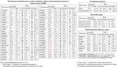   CHMF  SNGSP  SNGS   GMKN  SBERP3   - MOEX  TATNP3  NVTK  AKRN    MICEXINDEXCF MICEX    -  ALRSd3   