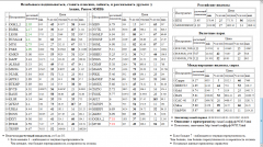    -4 OGK4   MVID -2 OGK2   HMRK  LKOH RUSAL  RUSALrdr  MTSI                   