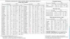   AFLT   -4 OGK4   MVID  AKRN  SBERP3 -2 OGK2  LKOH   HMRK                