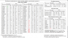   SBER3   PIKK  SBERP3   -4 OGK4  SNGS   MVID  AFLT  AKRN   - MOEX  FGGK  TATN3 Paris CAC-40 Index CAC-40 -2 OGK2  NLMK    