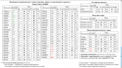    - MOEX   -4 OGK4  SBER3  AFLT   PIKK  SBERP3 S&P 500 Index S&P500 S&P 500  Silver -2 OGK2   GMKN   HMRK   FSKE  36 6 1  APTK1  MTSI