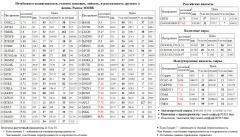  SBERP3  Silver  SNGSP  TATN3   ROSN  SBER3  AFLT   - MOEX   PIKK    MICEXINDEXCF MICEX    - S&P 500 Index S&P500 S&P 500 Bren