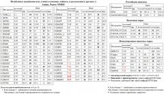    - MOEX  SBERP3  SNGSP   PIKK  AFLT  SBER3  Silver S&P 500 Index S&P500 S&P 500 -2 OGK2           