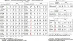   SNGSP   MVID S&P 500 Index S&P500 S&P 500  Silver  FGGK  AFLT  BANEP  MAGN  TATN3   PIKK   -4 OGK4  SBERP3  SBER3   - MOEX Paris CAC