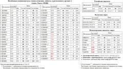   SNGSP   MVID  SBERP3  Silver Xetra DAX Index DAX S&P 500 Index S&P500 S&P 500  BANEP   - MOEX  SBER3  TATN3   -4 OGK4   PIKK  MAGN  AKRN 