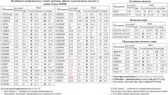   ALRSd3 RUSAL  RUSALrdr   AFKS5   MVID  AFLT  TATNP3  SBER3   GLSR   PIKK   -4 OGK4 Paris CAC-40 Index CAC-40  MTSI  GAZP   GMKN  BASH EUR