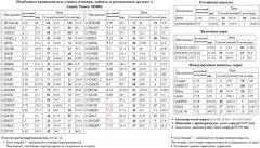  RUSAL  RUSALrdr  ALRSd3  Copper   MVID  SBER3  AFLT  SNGSP  SBERP3  /       Si  USD/RUB USDRUB USD RUB Paris CAC-40 Index CAC-40   AFKS5