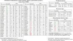  RUSAL  RUSALrdr   MVID  SBER3  SBERP3  BANEP  TATNP3  AFLT   - MOEX   GLSR   -4 OGK4  SNGSP  Silver Paris CAC-40 Index CAC-40  ALRSd3