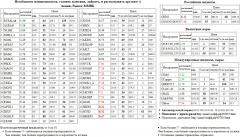 RUSAL  RUSALrdr  AFLT   MVID  SBER3  SBERP3  NVTK   - MOEX  SNGSP   -4 OGK4  TATNP3  BANEP   GLSR   ROSN    MICEX