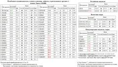  RUSAL  RUSALrdr  AKRN   MVID  SBERP3  TATN3  TATNP3  BANEP   GLSR   -4 OGK4  AFLT  SBER3 S&P 500 Index S&P500 S&P 500 Paris CAC-40 Index CAC-40  Silver DAX