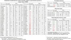  AFLT   GLSR  AKRN  TATNP3  BANEP   -4 OGK4  SBER3  SBERP3   MVID    MICEXINDEXCF MICEX    - Xetra DAX Index DAX  SNGSP 