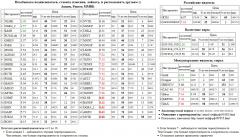   GLSR  BANEP   -4 OGK4  AKRN   MVID   PIKK  SNGSP  TRNFP  TATN3  RTKMP   - MOEX  SBER3  SBERP3  TATNP3  AFLT