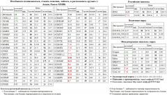 RUSAL  RUSALrdr  AFLT  SNGSP   GLSR  SBER3  BANEP  SBERP3  AKRN   MVID  LKOH   - MOEX  TATNP3   -4 OGK4    MICEXINDEXCF