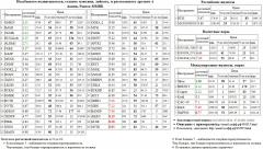  Silver  AKRN   GLSR   MVID S&P 500 Index S&P500 S&P 500  SBER3   SIBN  BANEP  /       Si  USD/RUB USDRUB USD RUB Paris CAC-40 Index CAC-40 Xetra DAX