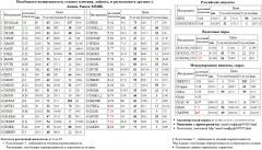 RUSAL  RUSALrdr  AKRN S&P 500 Index S&P500 S&P 500   GLSR   MVID  AFLT /     EUR/RUB EURRUB EUR RUB  /       Si  USD/RUB USDRUB USD RUB Xetra DAX
