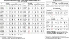 RUSAL  RUSALrdr  AKRN S&P 500 Index S&P500 S&P 500   GLSR   MVID  AFLT /     EUR/RUB EURRUB EUR RUB  /       Si  USD/RUB USDRUB USD RUB Xetra DAX