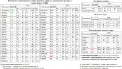 RUSAL  RUSALrdr  NLMK   MVID  AKRN S&P 500 Index S&P500 S&P 500  FGGK  AFLT  RTKMP  /       Si  USD/RUB USDRUB USD RUB Paris CAC-40 Index CAC-40 Xetra DAX Index