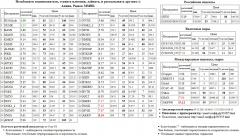 S&P 500 Index S&P500 S&P 500 RUSAL  RUSALrdr  AKRN  FGGK   MVID  /       Si  USD/RUB USDRUB USD RUB Xetra DAX Index DAX  NLMK        