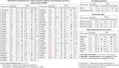 RUSAL  RUSALrdr Brent BRENT   MVID   SIBN  TRNFP  RTKMP   GLSR  FGGK  AKRN  AFLT  /       Si  USD/RUB USDRUB USD RUB S&P 500 Index