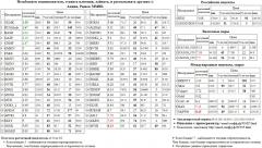  NLMK RUSAL  RUSALrdr   MVID S&P 500 Index S&P500 S&P 500  AFLT  AKRN /     EUR/RUB EURRUB EUR RUB  /       Si  USD/RUB USDRUB USD RUB Xetra DAX Index