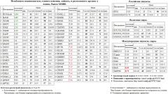 RUSAL  RUSALrdr  BASH Xetra DAX Index DAX S&P 500 Index S&P500 S&P 500  BVTB   GLSR  RTKMP  SBERP3  SNGSP   - MOEX  TRNFP   MVID  FGGK  AKRN