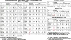  TRNFP  /       Si  USD/RUB USDRUB USD RUB S&P 500 Index S&P500 S&P 500  SNGSP  SBERP3  RTKMP  AKRN /     EUR/RUB EURRUB EUR RUB