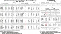  /       Si  USD/RUB USDRUB USD RUB Xetra DAX Index DAX S&P 500 Index S&P500 S&P 500   MVID  FGGK  SNGSP  SBERP3  AKRN  RTKMP  TRNFP /