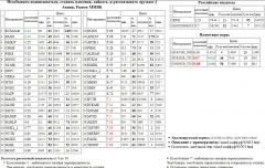  /       Si  USD/RUB USDRUB USD RUB  Silver  TRNFP /     EUR/RUB EURRUB EUR RUB  BVTB  RTKMP  SNGSP  TATNP3  AKRN 