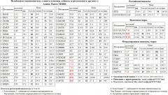  /       Si  USD/RUB USDRUB USD RUB  FGGK  AKRN  TRNFP   MVID /     EUR/RUB EURRUB EUR RUB  SBERP3  TATNP3   GLSR EUR/USD EUR