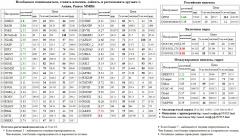    GMKN  BASH   RTSI rts frts         TRNFP /     EUR/RUB EURRUB EUR RUB  /       Si  USD/RUB USDRUB USD RUB