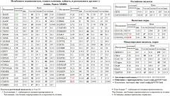  TRNFP  /       Si  USD/RUB USDRUB USD RUB  SNGSP /     EUR/RUB EURRUB EUR RUB  BASH   GMKN  GAZP   RTSI rts frts 