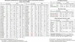   RTSI rts frts         SNGSP  TRNFP /     EUR/RUB EURRUB EUR RUB  /       Si  USD/RUB USDRUB USD RUB  AKRN