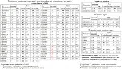  FGGK   - MOEX  BANEP   ROSN  MTSI  SNGS RUSAL  RUSALrdr                 