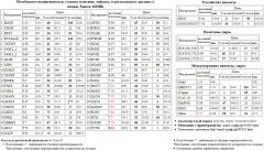   NVTK   - MOEX  MGNT  SNGS  LKOH  TATN3  ALRSd3   ROSN  MTSI  SNGSP    MICEXINDEXCF MICEX    -  Silver 