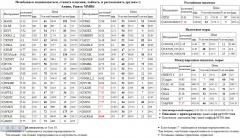  ALRSd3  LKOH  TATN3  FGGK  MTSI  SNGS   ROSN    MICEXINDEXCF MICEX    - S&P 500 Index S&P500 S&P 500       