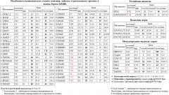  MSNG  SBER3  TATN3  NLMK   ROSN  MTSI  SNGS  BANEP  ALRSd3    MICEXINDEXCF MICEX    -  Gold S&P 500 Index S&P500 S&P 500   -4