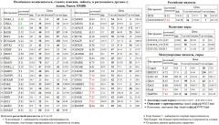   BANEP  NVTK  SNGS  SBERP3  MTSI  SBER3  FGGK   ROSN    MICEXINDEXCF MICEX    -  Gold S&P 500 Index S&P500 S&P 500   -4 OGK4