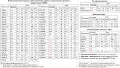  FGGK  NVTK   PIKK  BANEP  MSNG  MTSI  SBERP3  SBER3  SNGS    MICEXINDEXCF MICEX    -  Gold S&P 500 Index S&P500 S&P 500 