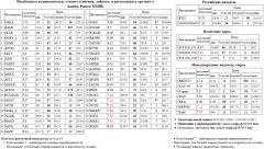  FGGK  MTSI  NVTK  SBERP3  SNGS  SBER3    MICEXINDEXCF MICEX    -  /       Si  USD/RUB USDRUB USD RUB EUR/USD EURUSD EUR