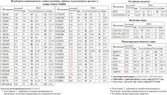  BASH  NVTK  SBERP3  SBER3 S&P 500 Index S&P500 S&P 500   FSKE   - MOEX  LKOH  FGGK  SNGS   ROSN   PIKK    MICEXINDEXCF MICEX 