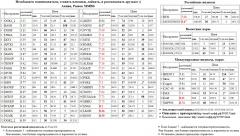   SNGS  LKOH   ROSN    MICEXINDEXCF MICEX    -  Gold S&P 500 Index S&P500 S&P 500  MTSI  NVTK   GMKN   HMRK  RTKM  AFLT 