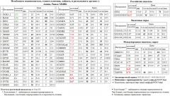  LKOH  SNGS   ROSN    MICEXINDEXCF MICEX    -  Gold S&P 500 Index S&P500 S&P 500  MSNG   PIKK  SGML   HMRK RUSAL  RUSALrdr  TATNP3