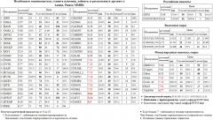  MSNG  AFLT   - MOEX S&P 500 Index S&P500 S&P 500  TATNP3  NLMK   MVID -2 OGK2  TATN3   HMRK   ROSN   FSKE  Gold Paris CAC-40 Index CAC-40 Xetra DAX