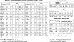 S&P 500 Index S&P500 S&P 500  RTKM   HMRK  AKRN  MSNG   - MOEX  MAGN  AFLT  NLMK   FSKE Xetra DAX Index DAX         